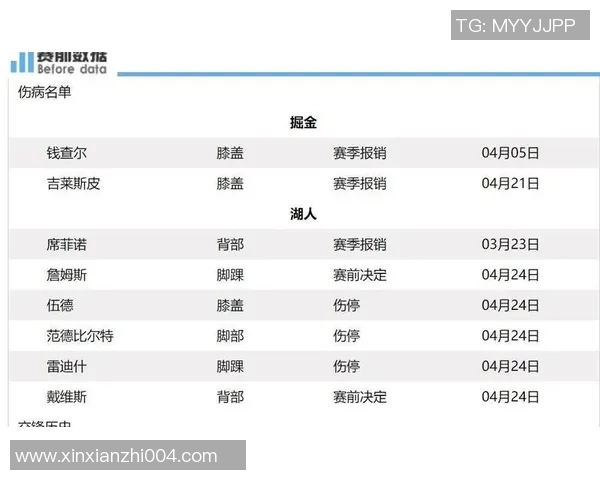 2005年湖人与掘金的激烈对决回顾及其对季后赛的影响分析