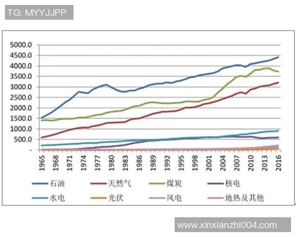 亚马尔地区的地缘政治变迁与能源战略新格局分析